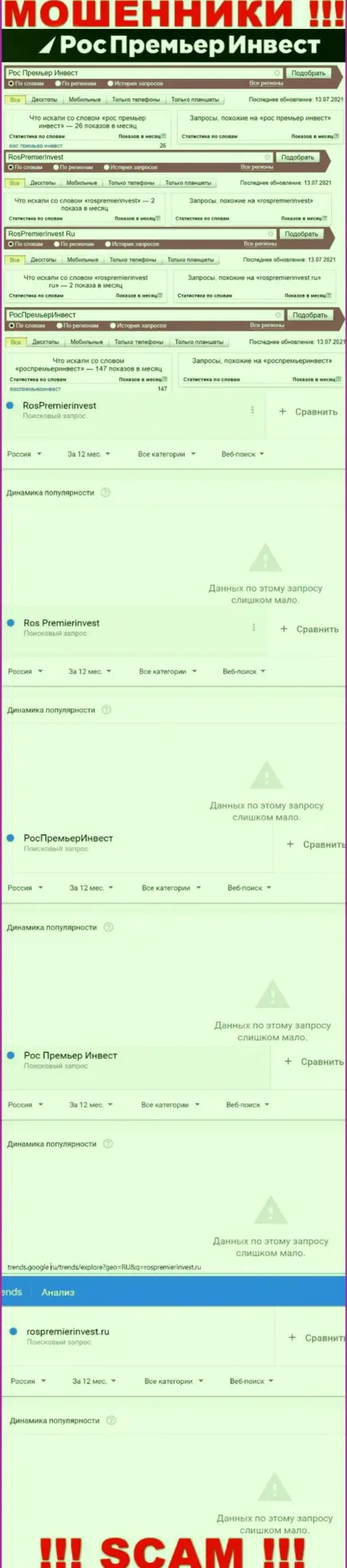 Статистические данные поиска инфы об интернет мошенниках RosPremierInvest Ru