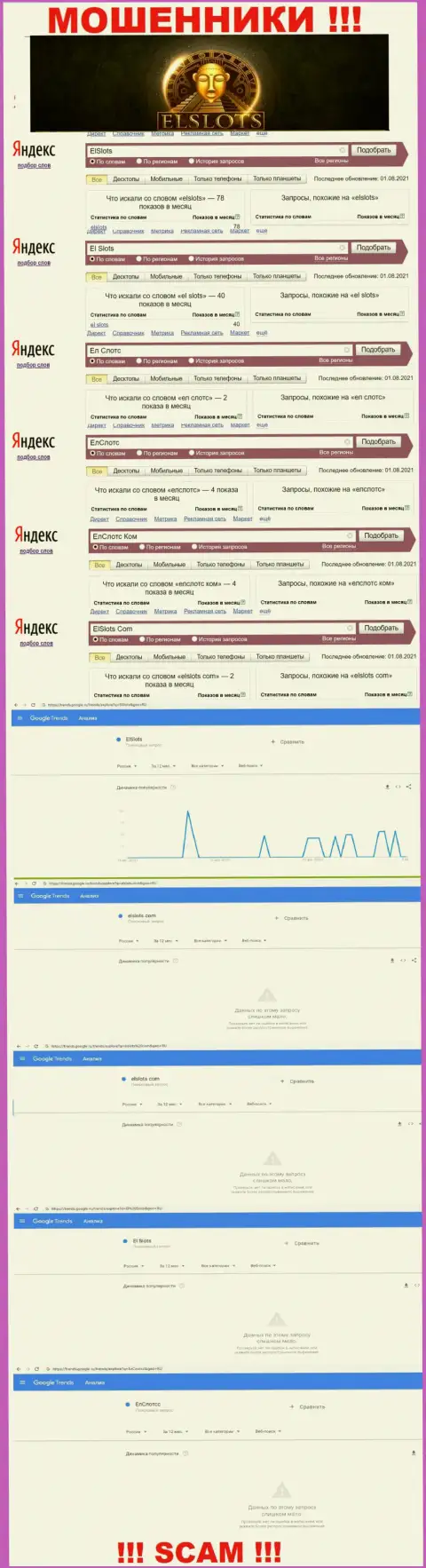 Анализ поисковых запросов по аферистам ЕлСлотс в internet сети