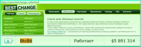 Надежность организации БТЦ Бит подтверждена мониторингом обменных онлайн пунктов - сайтом бестчендж ру