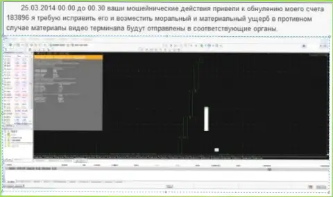 Снимок с экрана с доказательством обнуления счета клиента в Grand Capital ltd