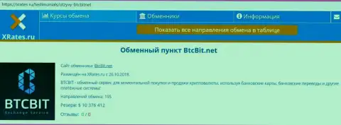 Краткая информационная справка об обменнике БТЦБИТ Сп. з.о.о. на web-сайте XRates Ru