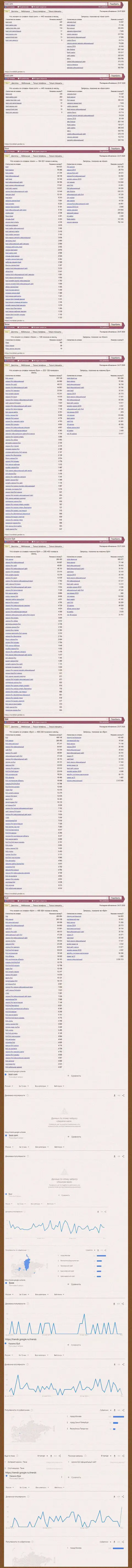 Статистические сведения онлайн-запросов по кидалам Боои Ком во всемирной сети internet